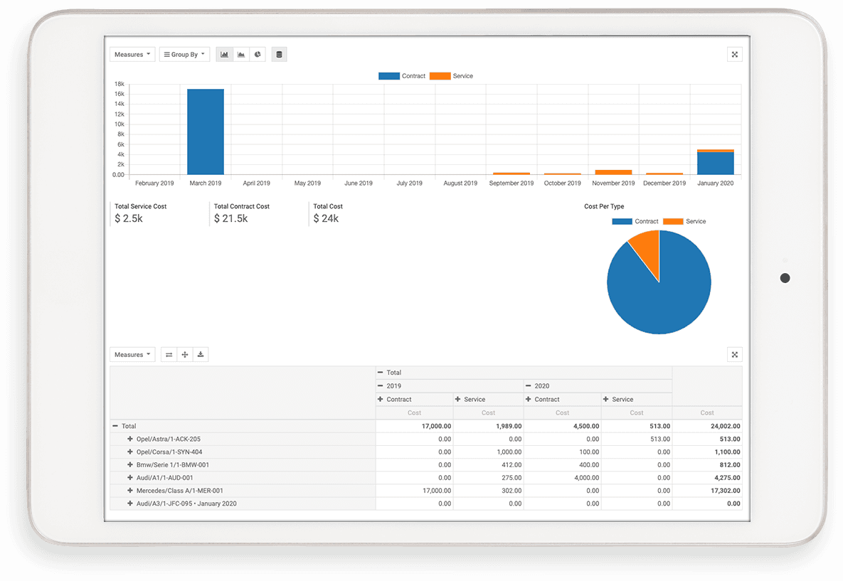 Fleet analysis