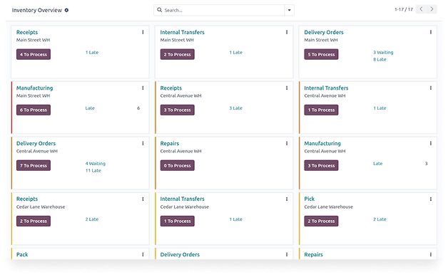 Real-time warehouse management in Odoo