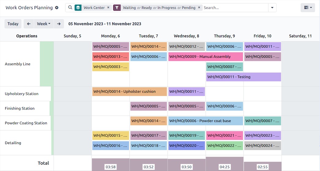 Odoo Gantt view of Manufacturing Odoo Manufacturing Feature Gantt view