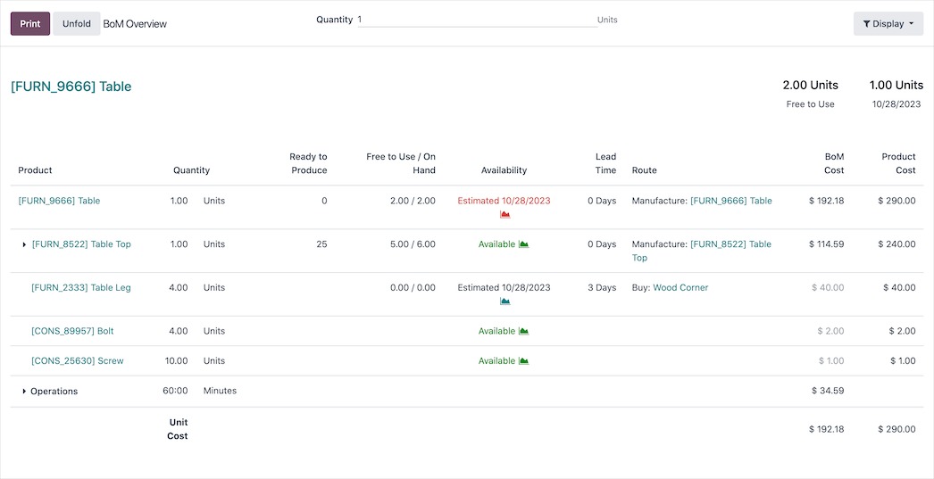 Odoo Manufacturing Real-Time Simulation  Odoo real time simulation dashboard
