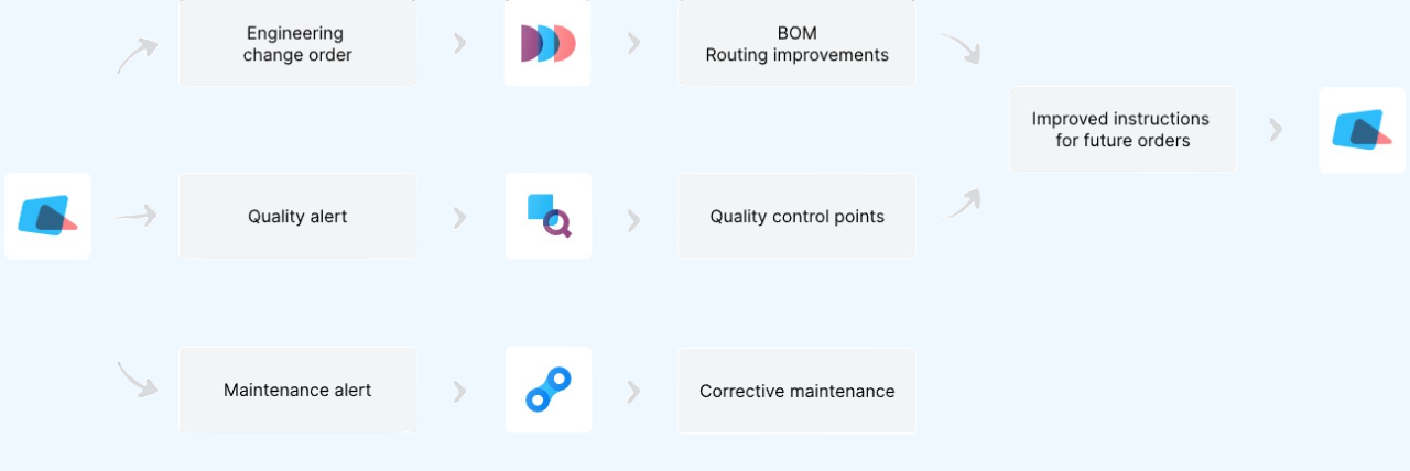 Odoo Manufacturing Perfect Tool Perfect Tool For Manufacturing in Odoo