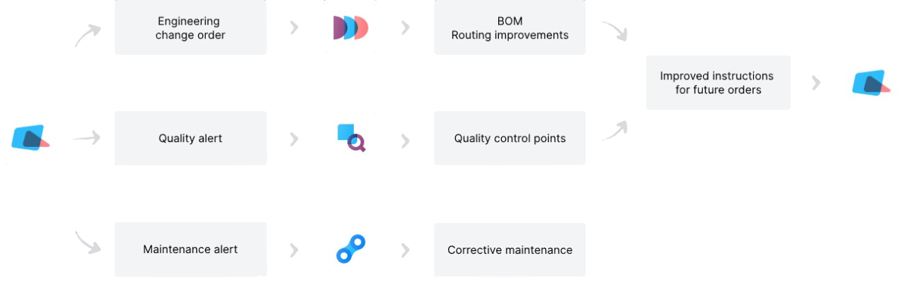 Perfect Tool For Manufacturing in Odoo